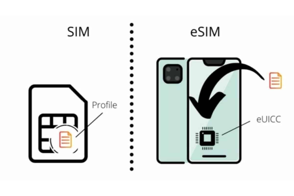 eSIM- Embedded SIM 
