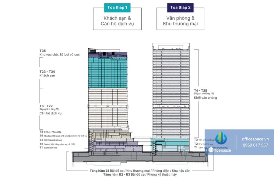 IFC Hanoi 3 Officespace cho thuê văn phòng tòa nhà IFC Hanoi Khu đô thị Tây Hồ Tây